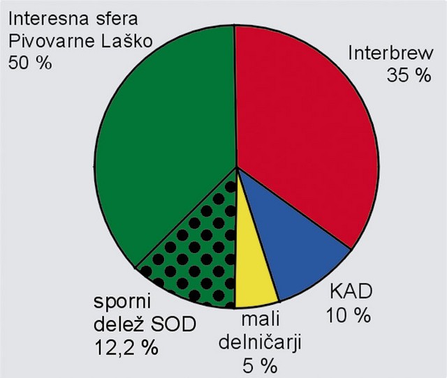 Pat položaj - trenutni lastniki Uniona Pat položaj - trenutni lastniki Uniona