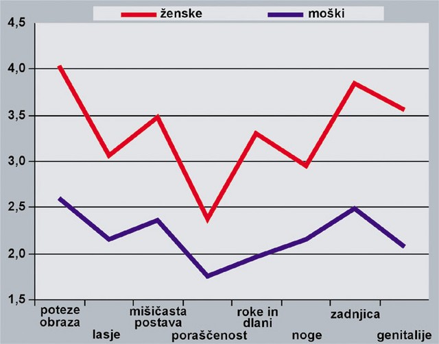 Kaj vas privlači pri moških? Kaj vas privlači pri moških?