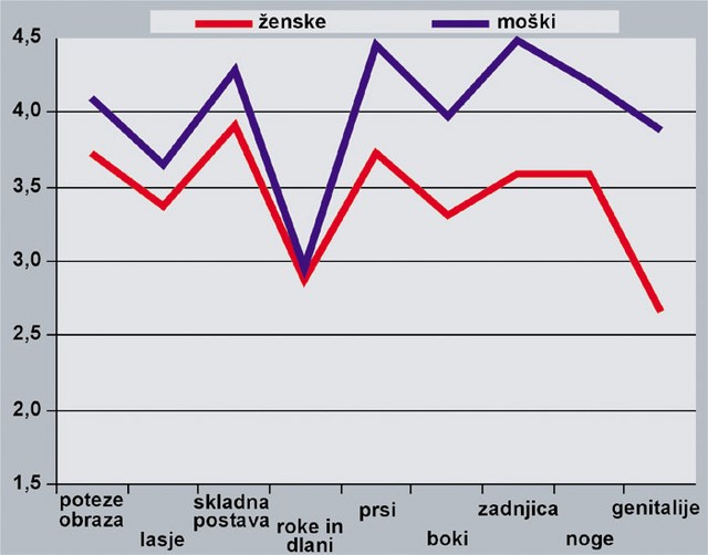 Kaj vas privlači pri ženskah? Kaj vas privlači pri ženskah?