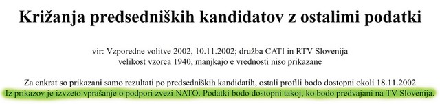TVS je ob vzporednih volitvah opravila tudi anketo o vključevanju v Nato, a se je ta nekje izgubila TVS je ob vzporednih volitvah opravila tudi anketo o vključevanju v Nato, a se je ta nekje izgubila