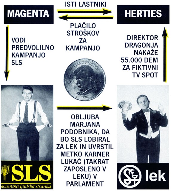 Hud poseg v zasebnost: iz Mladine št. 11, z dne 17. marca 1998 Hud poseg v zasebnost: iz Mladine št. 11, z dne 17. marca 1998