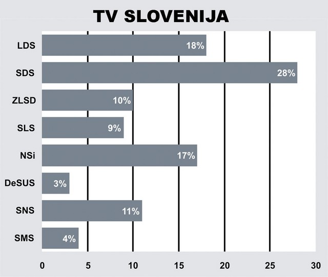 Analiza pojavljanja političnih strank v nacionalnih medijih za leto 2003 Analiza pojavljanja političnih strank v nacionalnih medijih za leto 2003