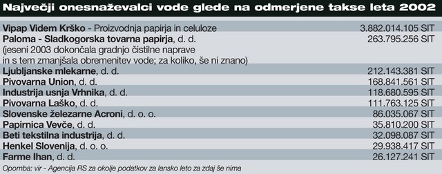 | © Mladina