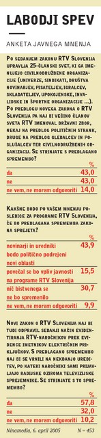 Labodji spev - anketa javnega menenja Labodji spev - anketa javnega menenja