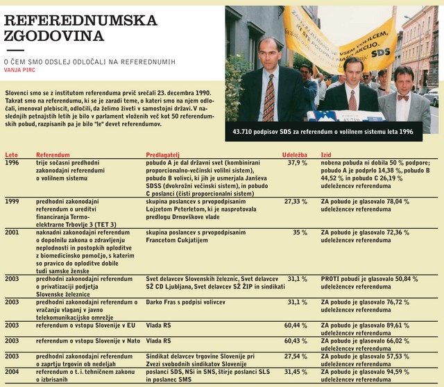 Referendumska zgodovina Referendumska zgodovina
